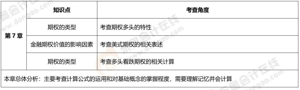 第七章考核內(nèi)容 第七章考核內(nèi)容