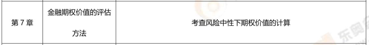 第七章考核內(nèi)容 第七章考核內(nèi)容