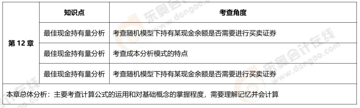 第十二章 第十二章