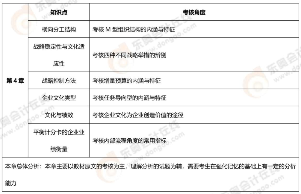 第四章章節(jié)考核內容 第四章章節(jié)考核內容