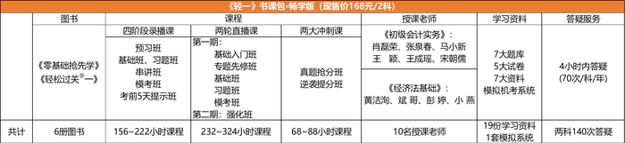 初級(jí)會(huì)計(jì)課程詳情