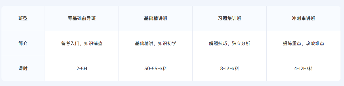 ACCA雙十二活動(dòng)限時(shí)返場(chǎng)！購(gòu)全科套餐享高額獎(jiǎng)學(xué)金！