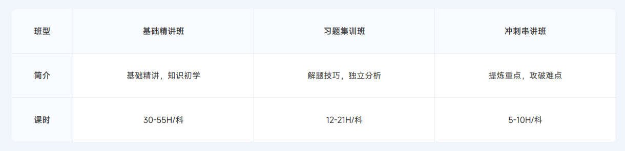 ACCA雙十二活動(dòng)限時(shí)返場(chǎng)！購(gòu)全科套餐享高額獎(jiǎng)學(xué)金！