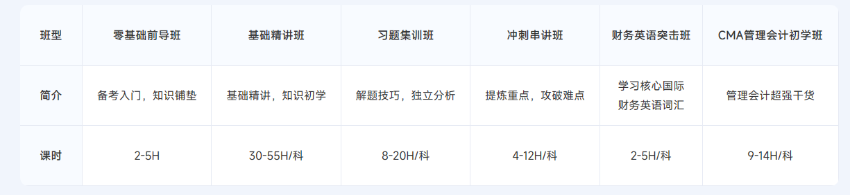 ACCA雙十二活動(dòng)限時(shí)返場(chǎng)！購(gòu)全科套餐享高額獎(jiǎng)學(xué)金！