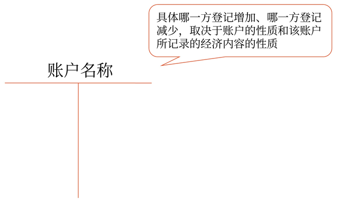 初級(jí)會(huì)計(jì) 初級(jí)會(huì)計(jì)