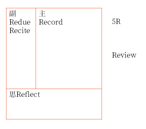 初級會計(jì) 初級會計(jì)