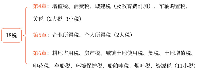 初級會計考試 初級會計考試