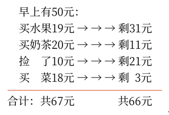初級會(huì)計(jì)