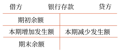 初級會(huì)計(jì)考試
