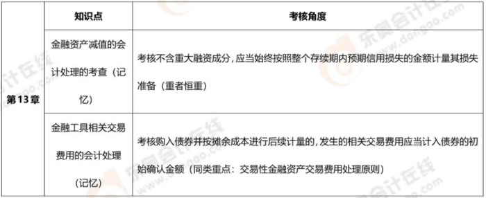 第十三章2 第十三章2