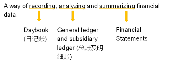 Financial reporting（財(cái)務(wù)報告）是什么_2023年ACCA考試FA知識點(diǎn)