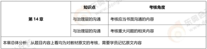 第十四章 第十四章