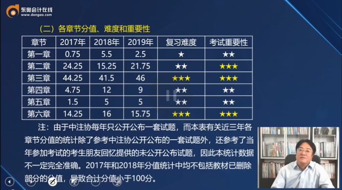 精研考試內(nèi)容，幫學(xué)員掌舵《戰(zhàn)略》