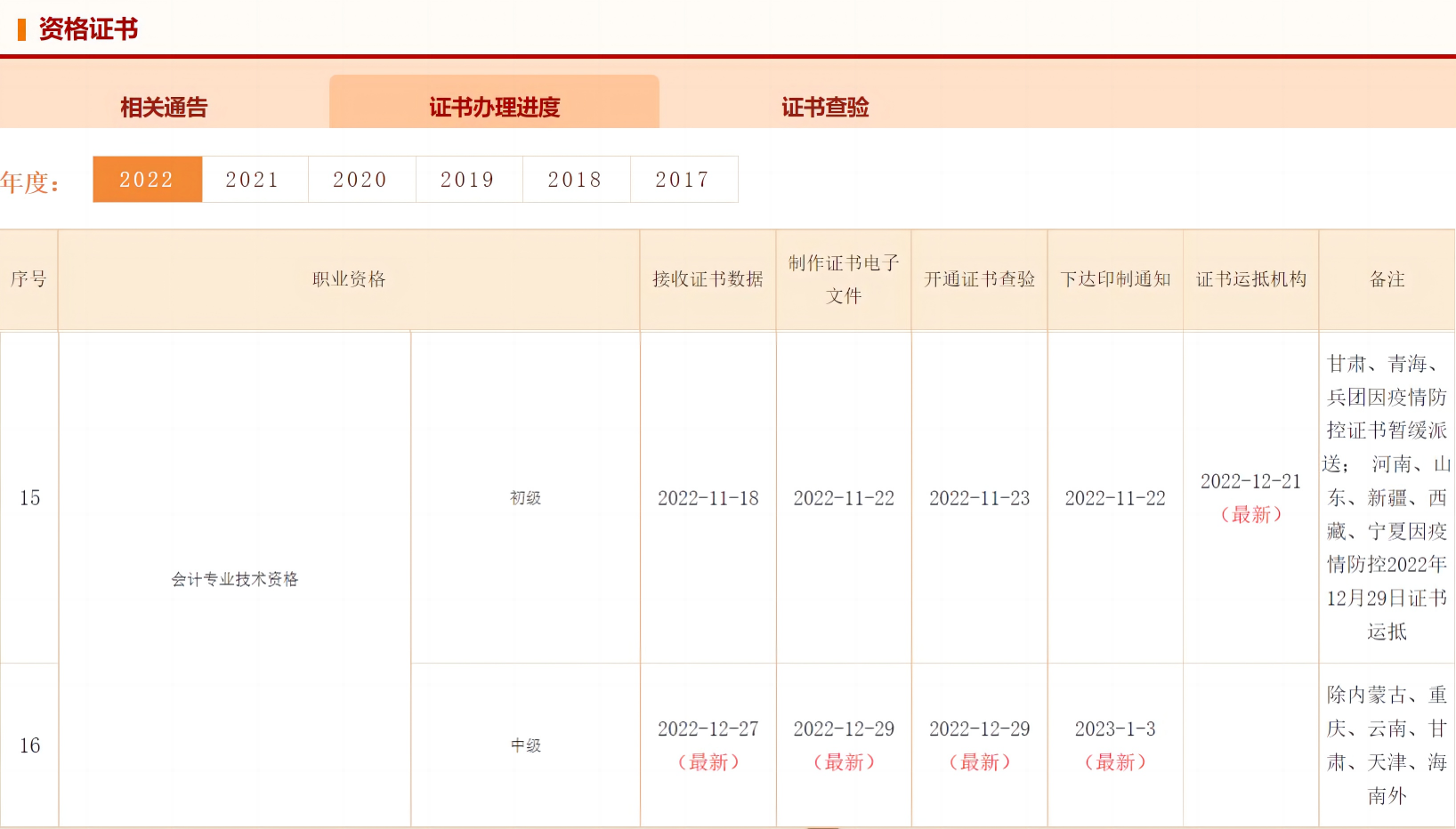 中級會計(jì)資格證書辦理進(jìn)度