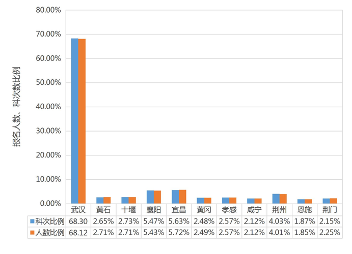 數(shù)據(jù)分析報(bào)告5 數(shù)據(jù)分析報(bào)告5
