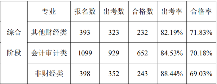數(shù)據(jù)分析報(bào)告25 數(shù)據(jù)分析報(bào)告25