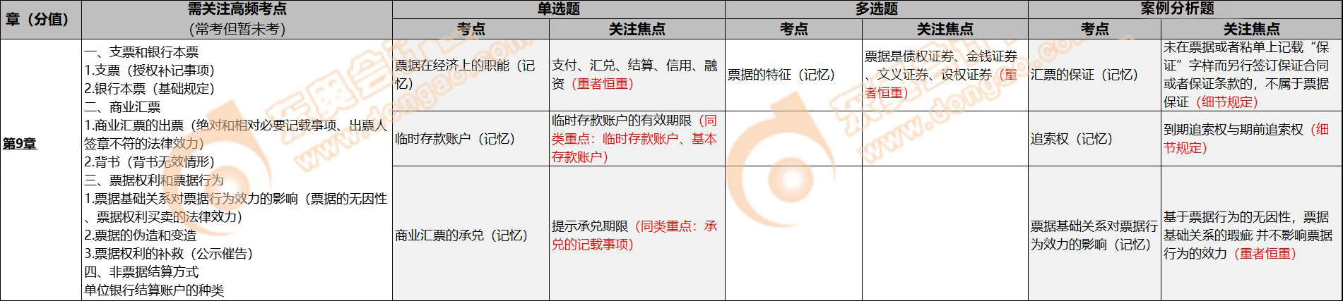 注會(huì)經(jīng)濟(jì)法第九章 注會(huì)經(jīng)濟(jì)法第九章