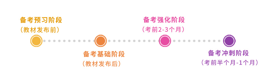 四大備考階段