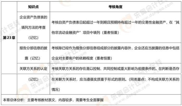 第二十三章 第二十三章