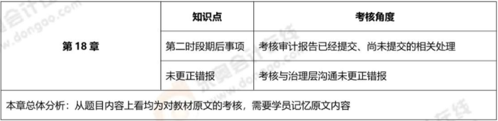 第十八章 第十八章