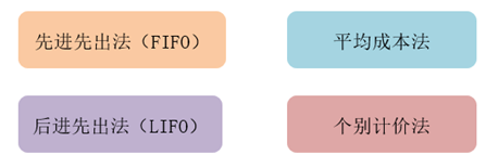 存貨成本的流轉(zhuǎn)假設(shè) 存貨成本的流轉(zhuǎn)假設(shè)
