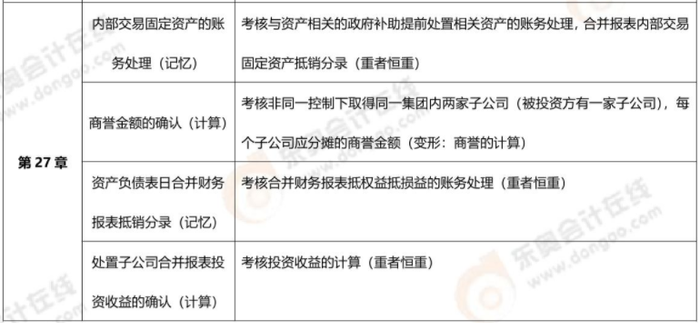 第二十七章二 第二十七章二