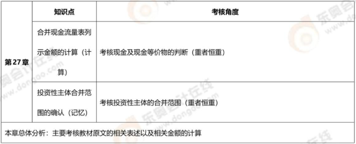 第二十七章 第二十七章