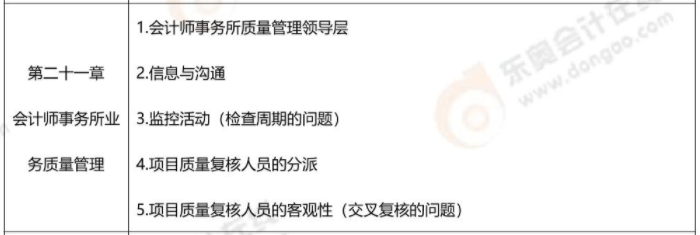 第二十一章 第二十一章