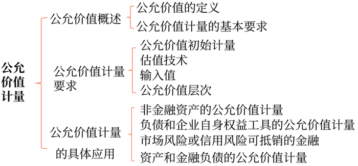 第二十九章 第二十九章