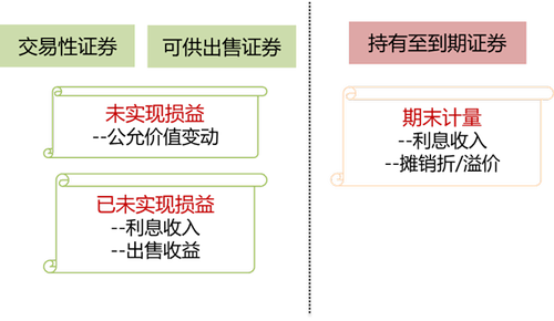 債務(wù)性證券2 債務(wù)性證券2