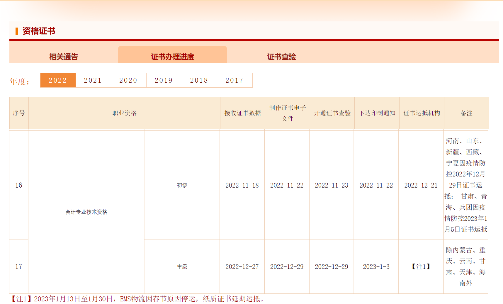 證書(shū)辦理進(jìn)度