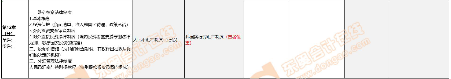 第十二章 第十二章