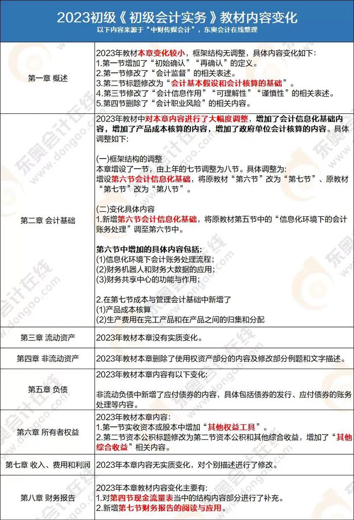 初級會計實務教材變化