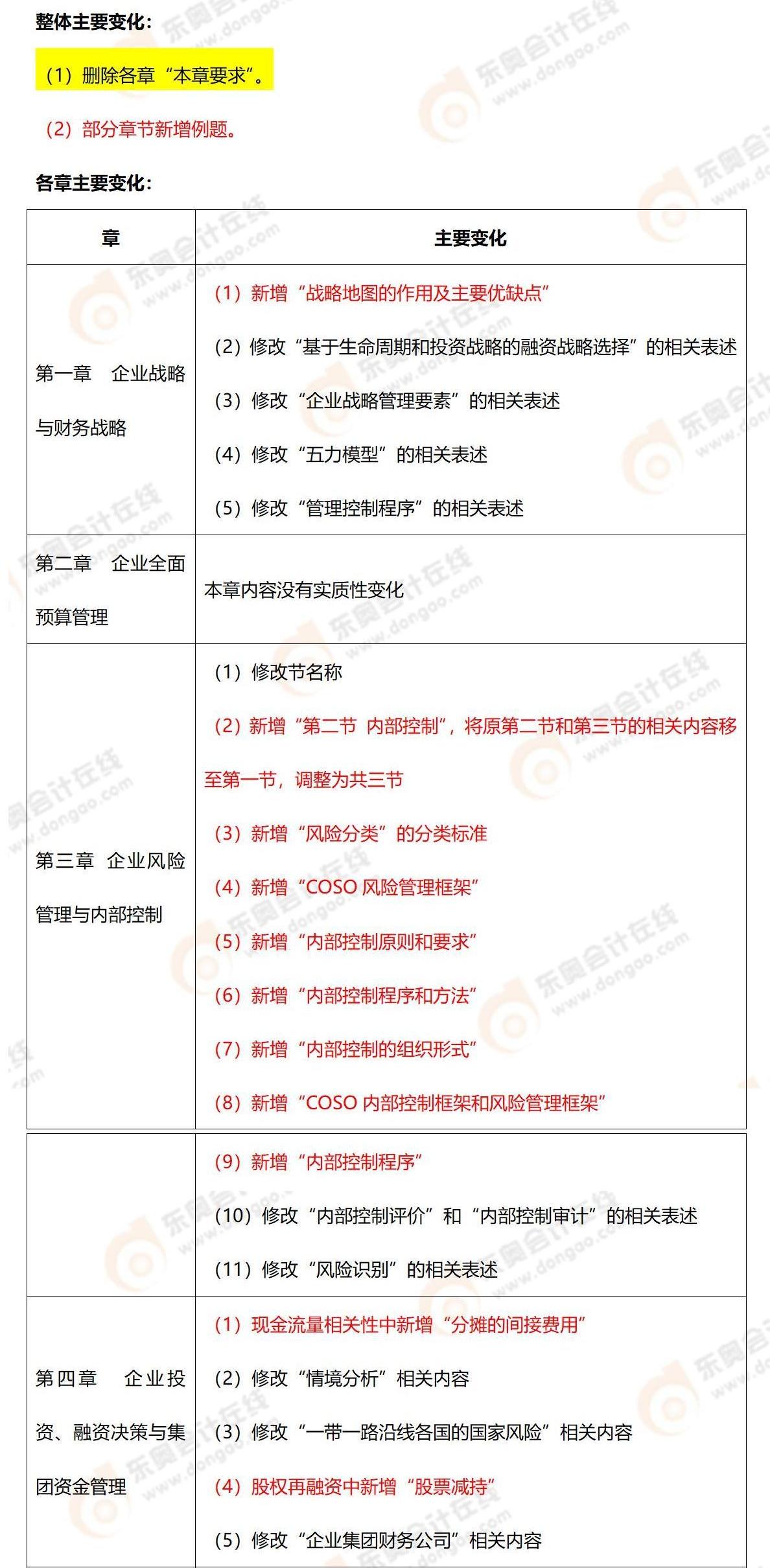 2023年《高級會計實務(wù)》主要教材變化