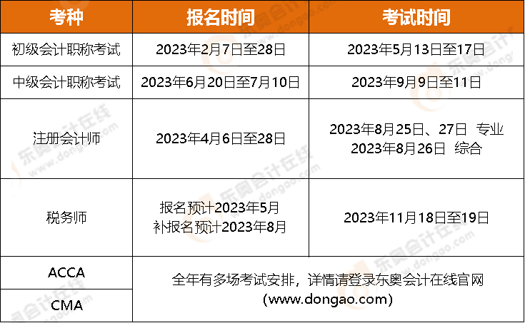 各考種考試時(shí)間安排