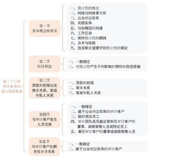 第二十三章 第二十三章