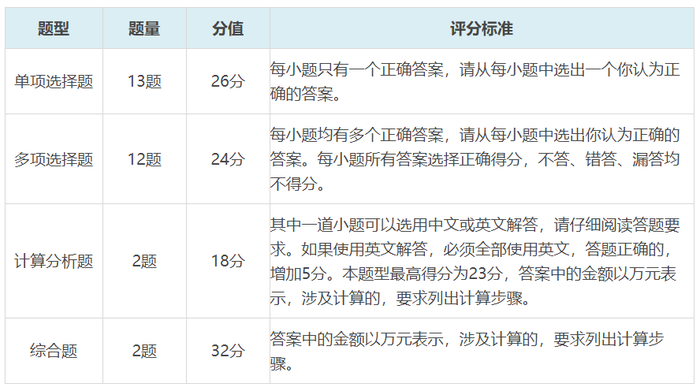 評(píng)分標(biāo)準(zhǔn)