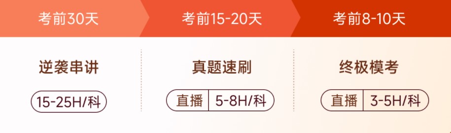 考前30天逆襲沖刺！