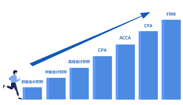 財(cái)會(huì)人考證之路