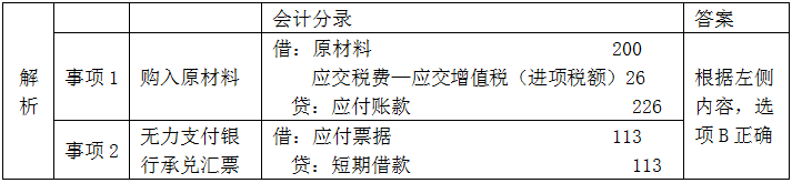 初級會計 初級會計