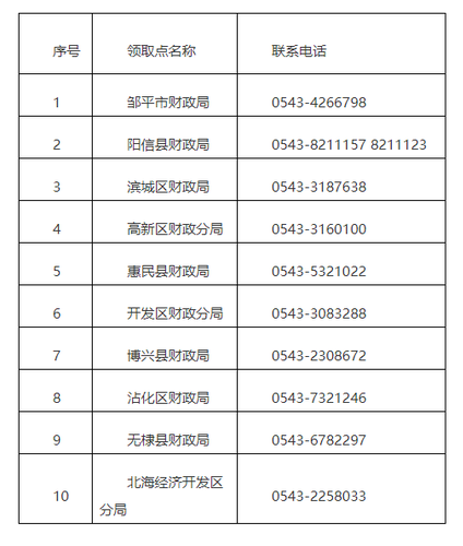 證書領(lǐng)取地點(diǎn)