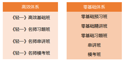 C雙體系·輕松過關(guān)?班兩大體系