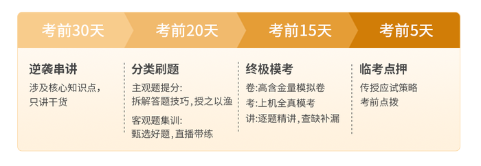 逆襲集訓(xùn)營