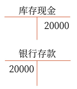 初級(jí)會(huì)計(jì) 初級(jí)會(huì)計(jì)