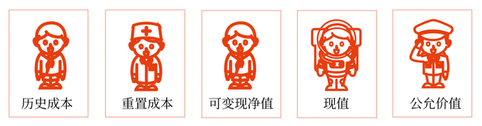 初級(jí)會(huì)計(jì)8 初級(jí)會(huì)計(jì)8