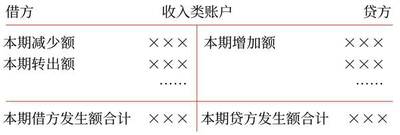 初級會計12 初級會計12