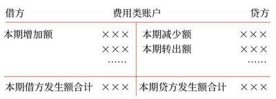 初級會計14 初級會計14