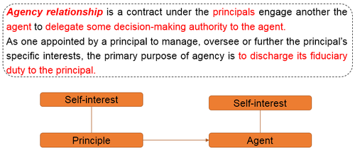 免費(fèi)課程:Agency theory 免費(fèi)課程:Agency theory