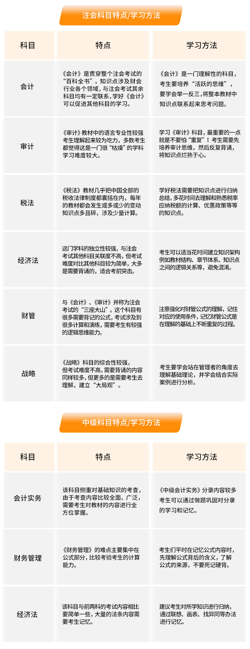 注會中級科目特點(diǎn)
