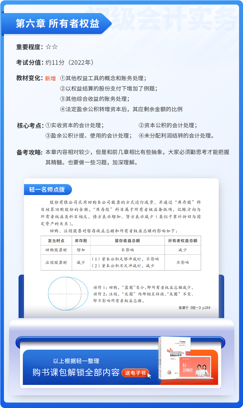 初級(jí)會(huì)計(jì)實(shí)務(wù)第六章